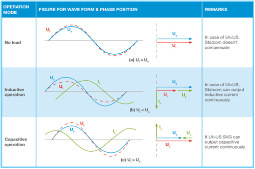 Principle of ZDDQ static var generator