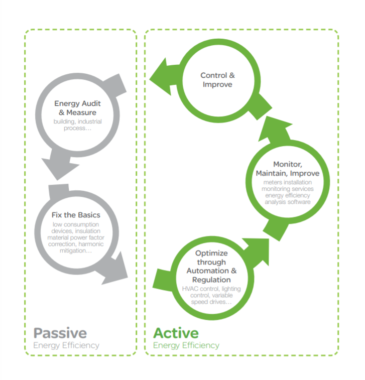 power quality control