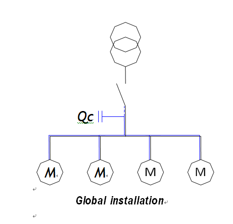 central compensation global installation