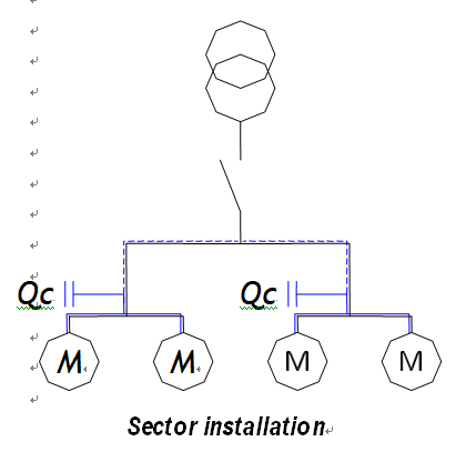 sector compensation sector installation