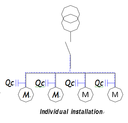 individual compensation individual installation