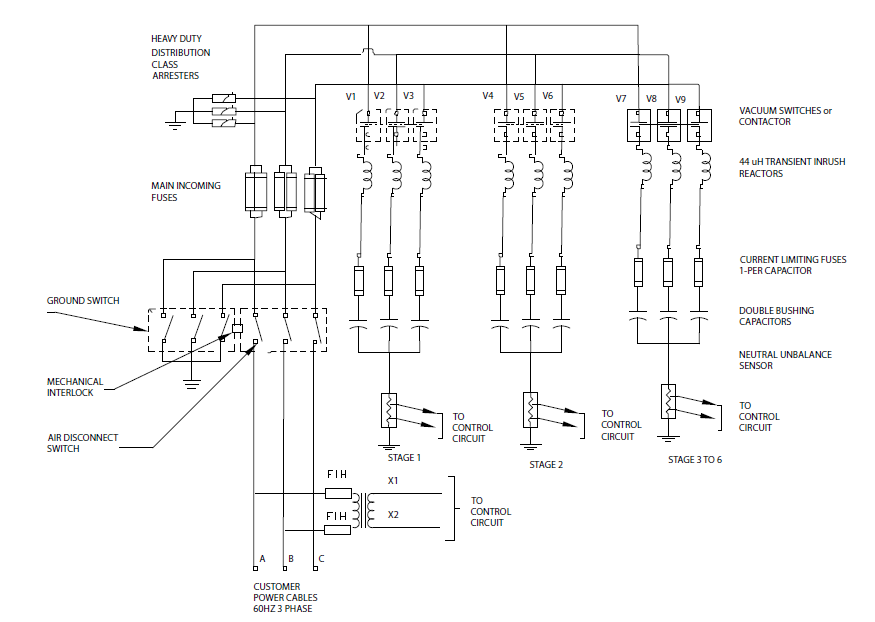 Single Line diagram of ZDDQ Cacacitor banks 