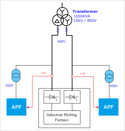 active harmonic filter appliaciton single line diagram 