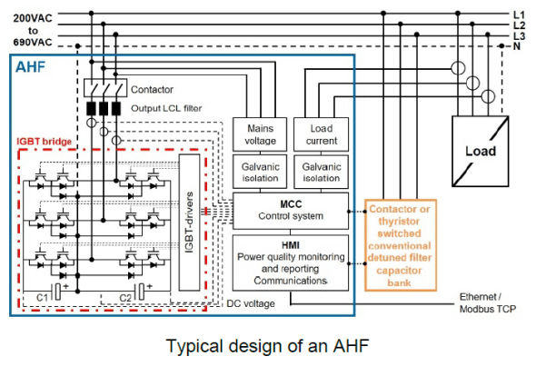 typical design of an active harmonic filter AHF manufacture