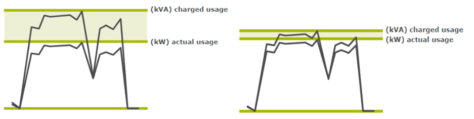 contrast before and after power factor correction contrast before and after power factor correction