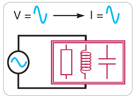 ZDDQ-Linear loads such as inductors, capacitors and resistors do not generate harmonics.