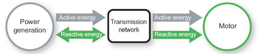 Reactive energy supplied and billed by the energy provider