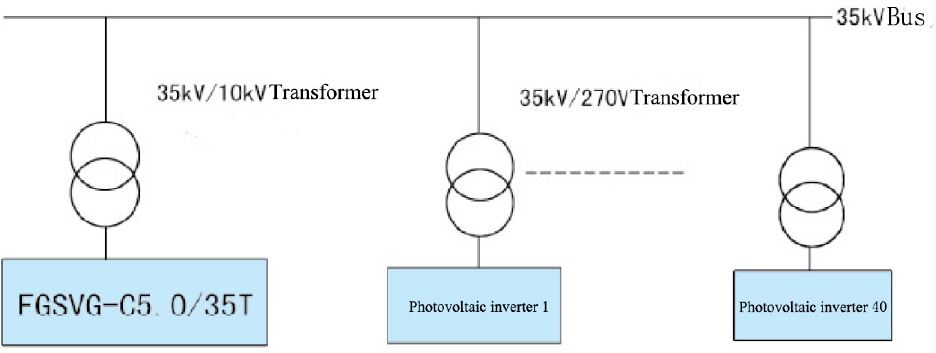 statcom application in pv solar farm 