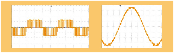 output waveform of power cell and superimposing waveform of each cell