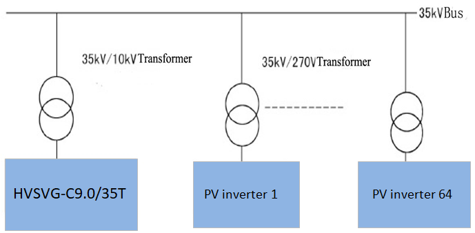 40MW solar plant Single Line Diagram