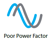 power quality problem poor power quality