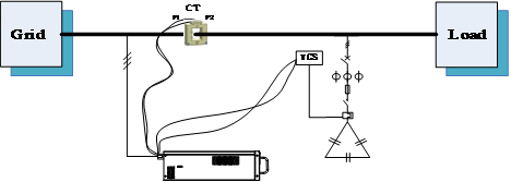 hybrid compensation svg and capacitor banks