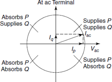 real power generator of statcom