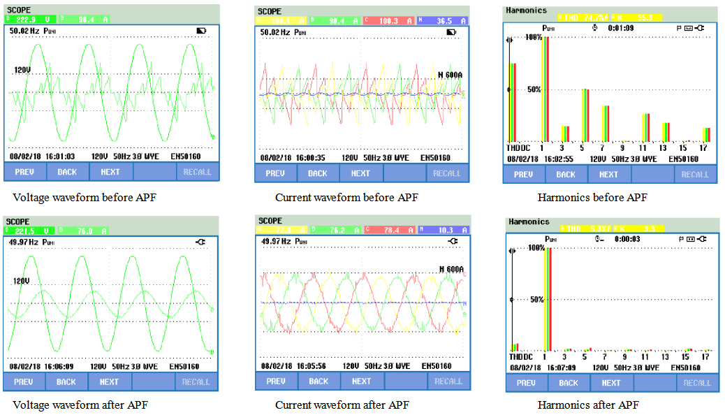 effect befor and after active power filter