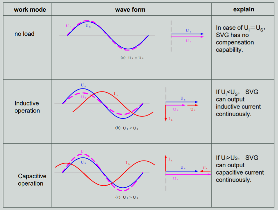 SVG working principle 