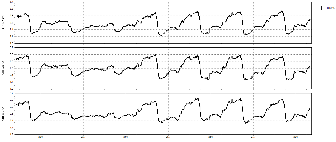 voltage harmonics THDU