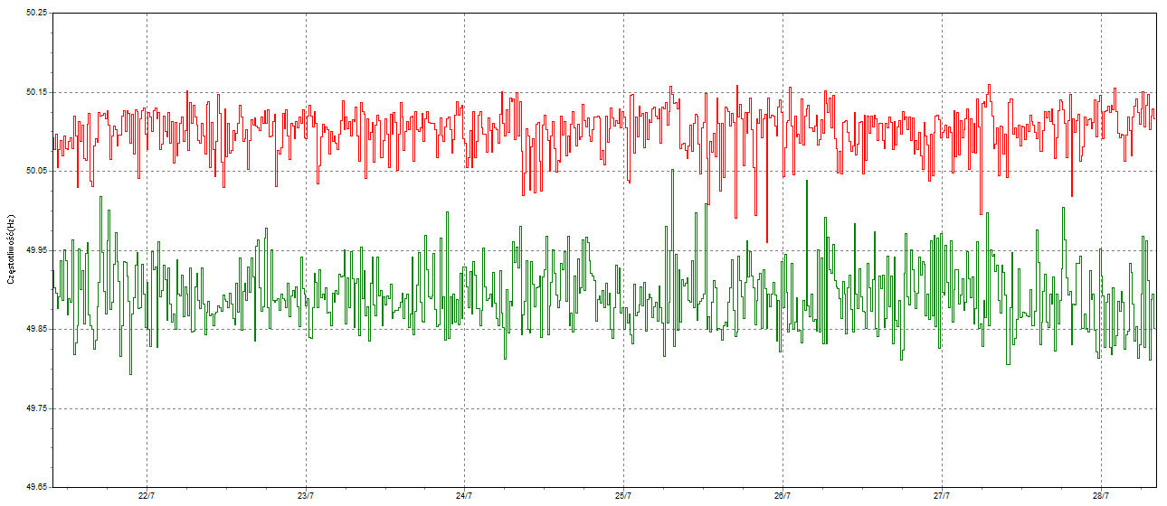 active power filter applied in 50hz networks
