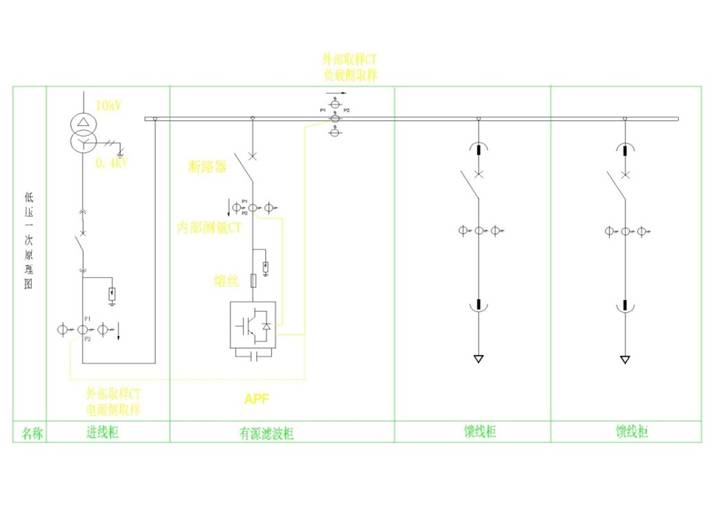 CT at Load Side