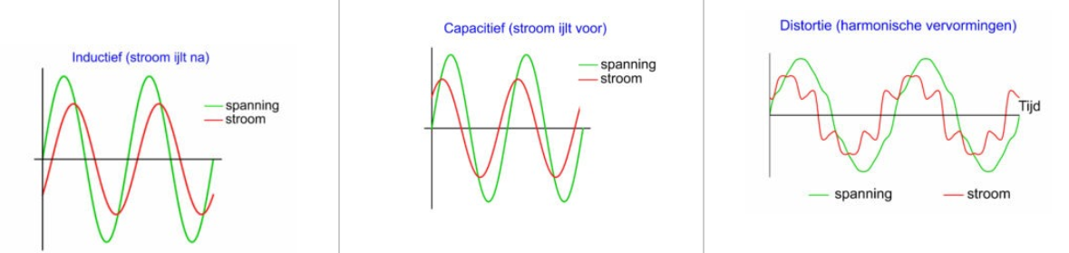 inductive power and capacitive power types of reactive power