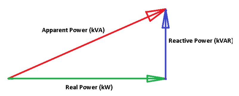 power factor triangle