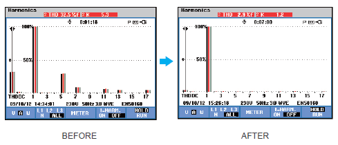 ZDDQ active harmonic filter effect