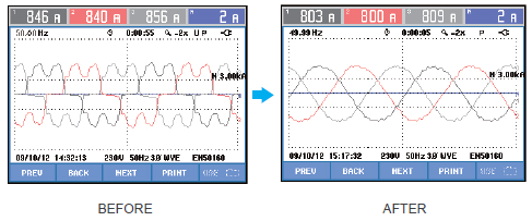 zddq harmonic filter performance