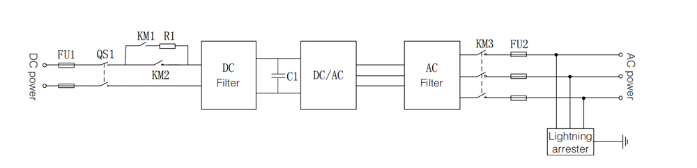 SLD of Non Isolated Power Conversion System (PCS)