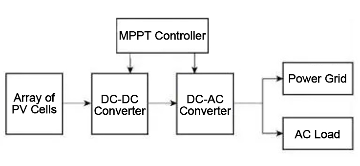 photovoltaic power generation system structure