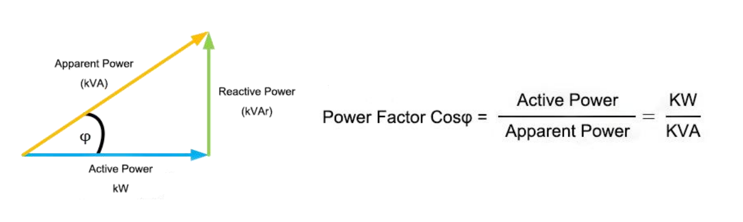 Power Factor Calculation