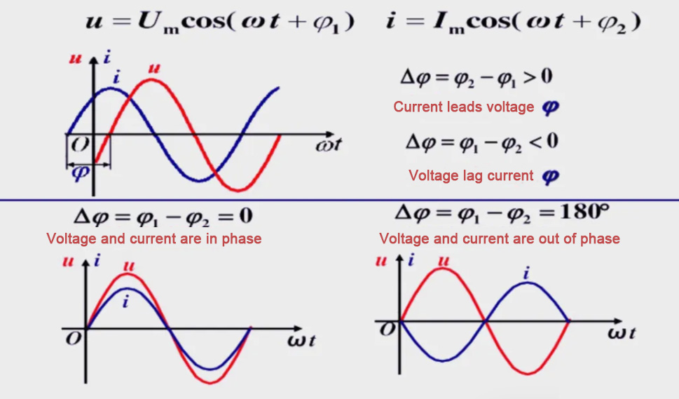 Power Factor